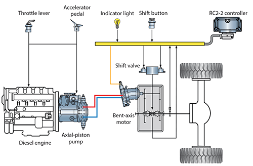 What Are the Characteristics of the Moog Hydrostatic Actuators ...