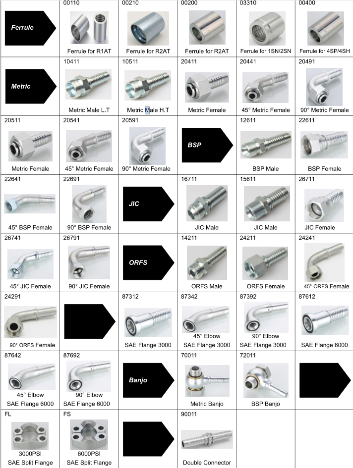 Hydraulic Hose Fitting Buy Hydraulic Hose Fitting, metric bsp hydraulic hose fitting